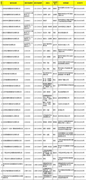29家旅行社獲準(zhǔn)經(jīng)營出境旅游業(yè)務(wù)，旅游市場迎來新活力