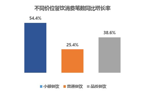 銀聯(lián)商務(wù)聯(lián)合國家旅游局 數(shù)說2018年春節(jié)旅游消費(fèi)全景