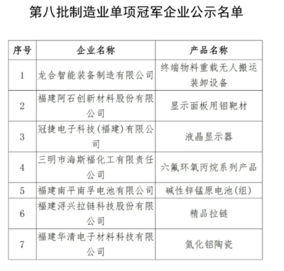 新一批單項(xiàng)冠軍涌現(xiàn) 儀器儀表行業(yè)企業(yè)入選物料搬運(yùn)裝備制造領(lǐng)域